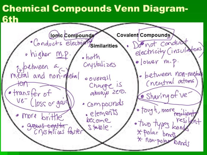 Ionic covalent bonds bonding chemical atoms compounds sciencenotes metallic electronegativities occur both notable whereas