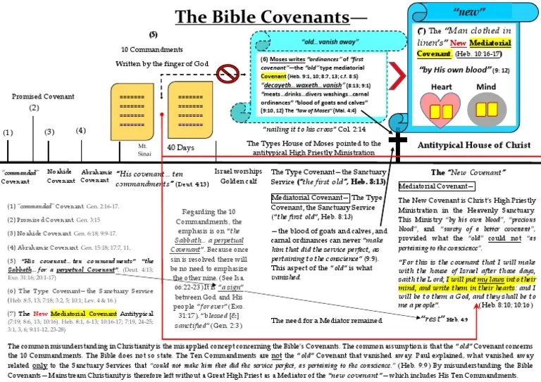 Covenant old chart bible covenants vs zazzle study charts classroom