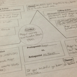 Thank you ma'am plot diagram