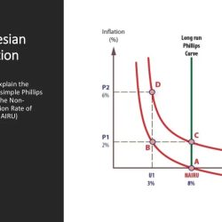 Macro topic 5.2 the phillips curve