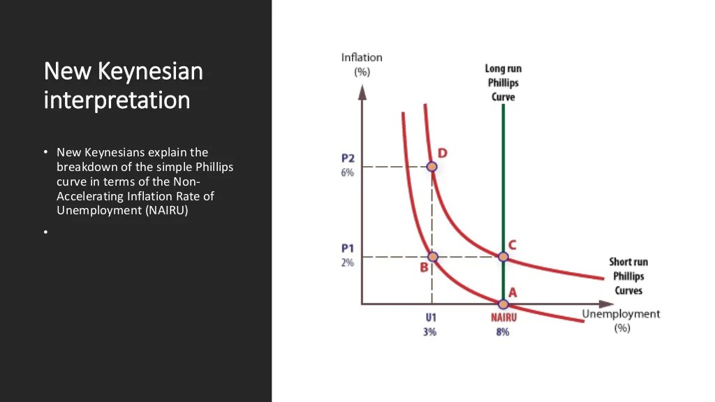 Macro topic 5.2 the phillips curve