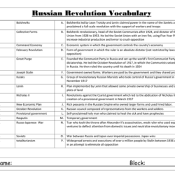 The russian revolution worksheet answer key