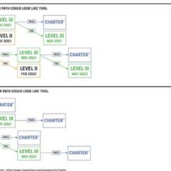 Anaplan level 2 sprint 1 exam answers