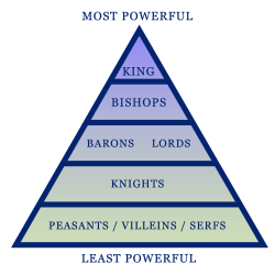 Fief feudalism source feudal painting peasants definition society britannica work services gates