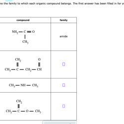 Name the family to which each organic compound belongs