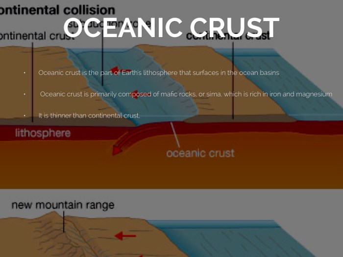 Crust oceanic earth ocean mg lithosphere