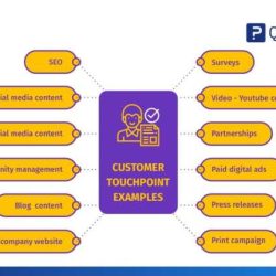 Touchpoints journey spx master