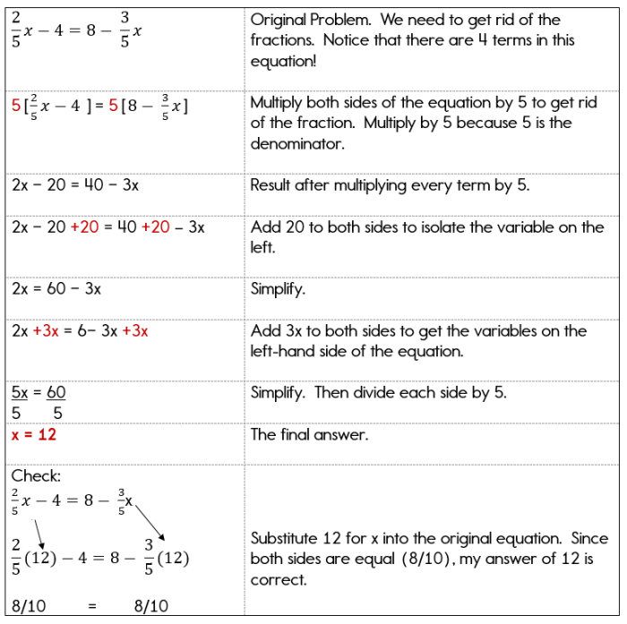 Solving linear equations variable on both sides worksheet