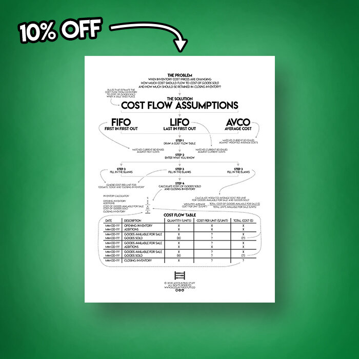 Inventory cost flow assumptions address accounting issues when