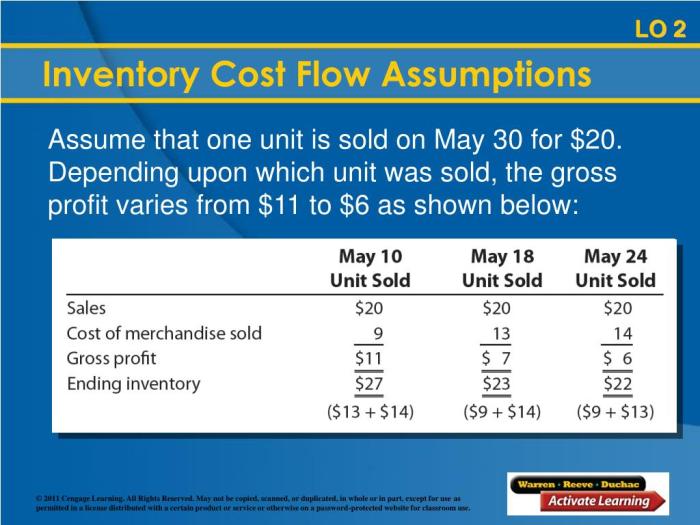 Inventory cost flow assumptions address accounting issues when